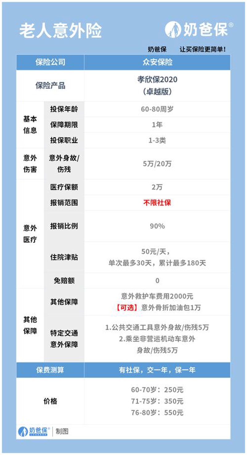 意外险：给生活加一道保护网