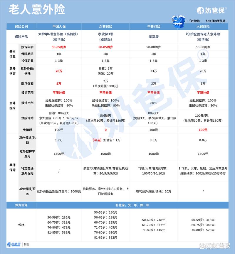 意外就在一瞬间：警惕人身意外保险的常见误区