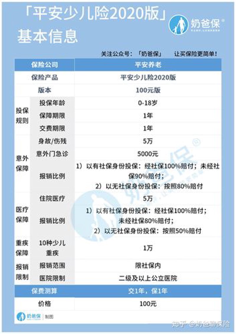 意外险理赔
