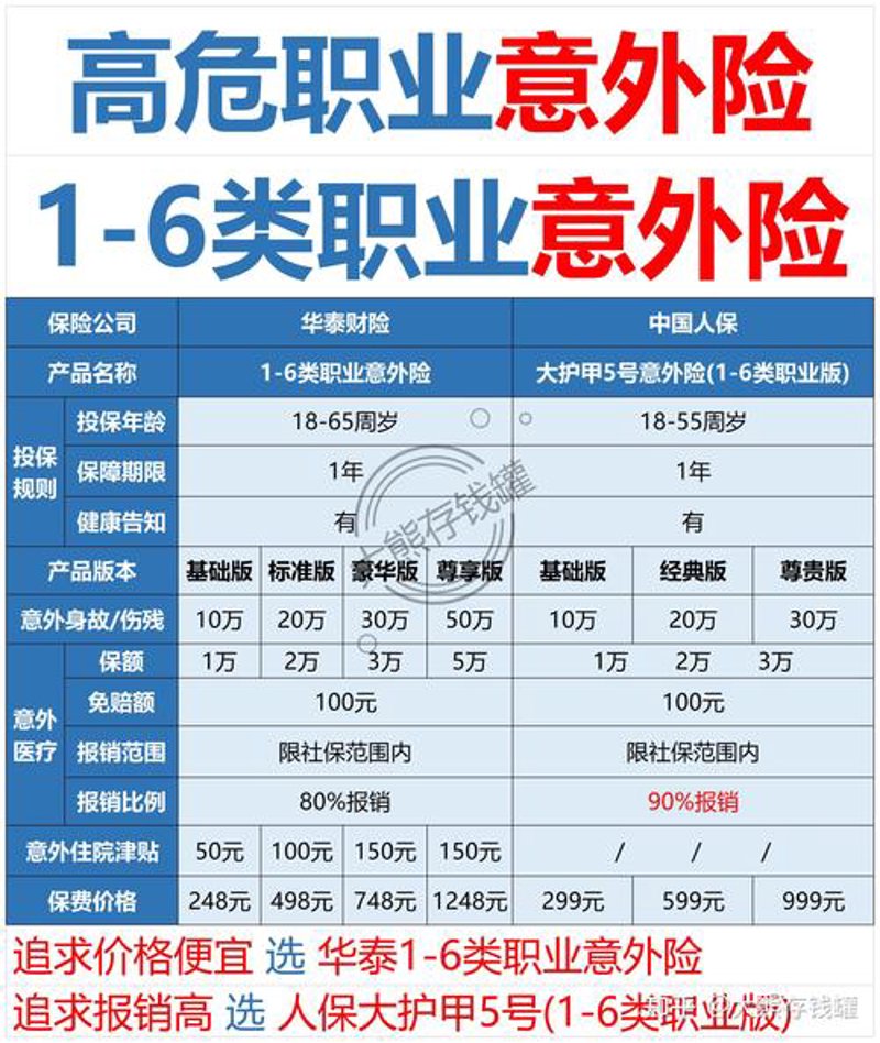 意外险案例分析：如何为未来埋下安全的种子