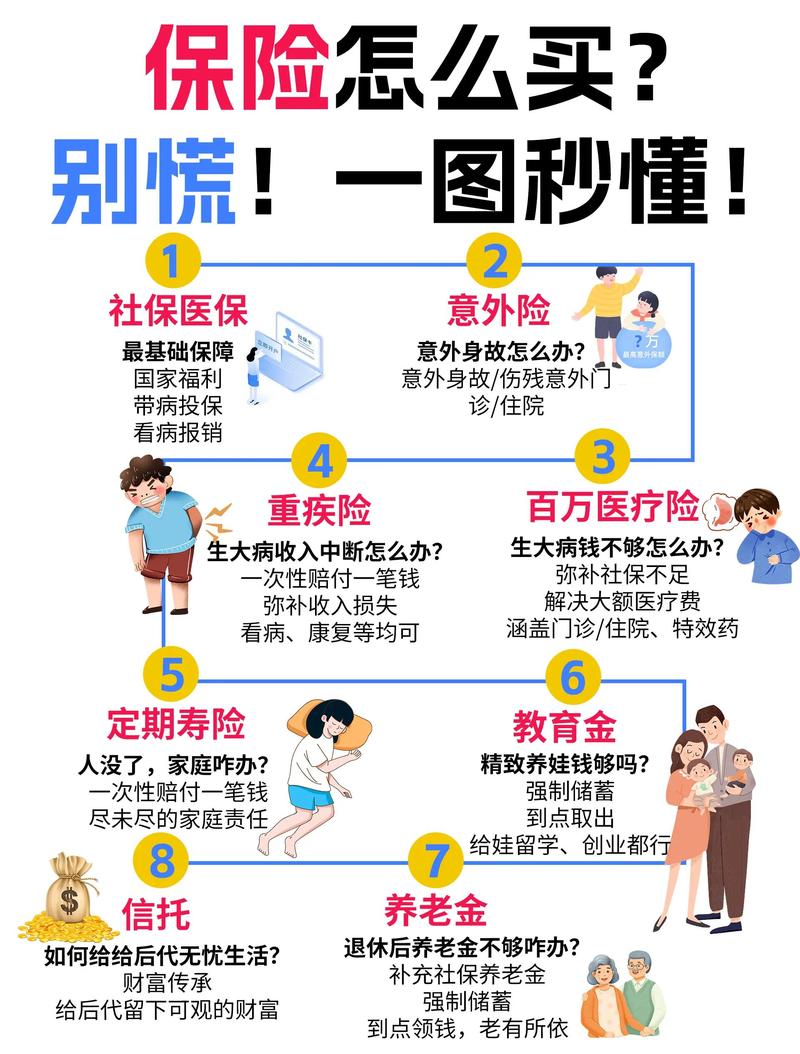 北京大兴意外险选购指南：让你出行无忧